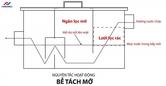 be-tach-mo-2-ngan