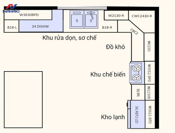dich-vu-thiet-ke-bep-nha-hang-chuyen-nghiep-nhat