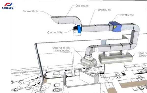 he-thong-hut-khoi-bep-cong-nghiep