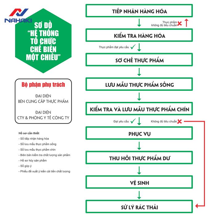 quan-ly-bep-an-cong-nghiep-hieu-qua-va-tiet-kiem