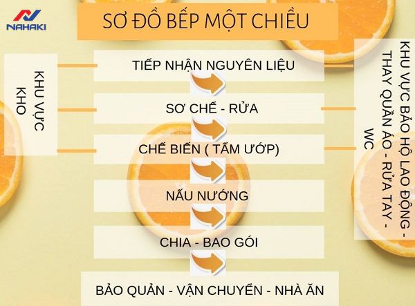 thiet-ke-bep-quan-pho-dep-va-chuyen-nghiep-nhat