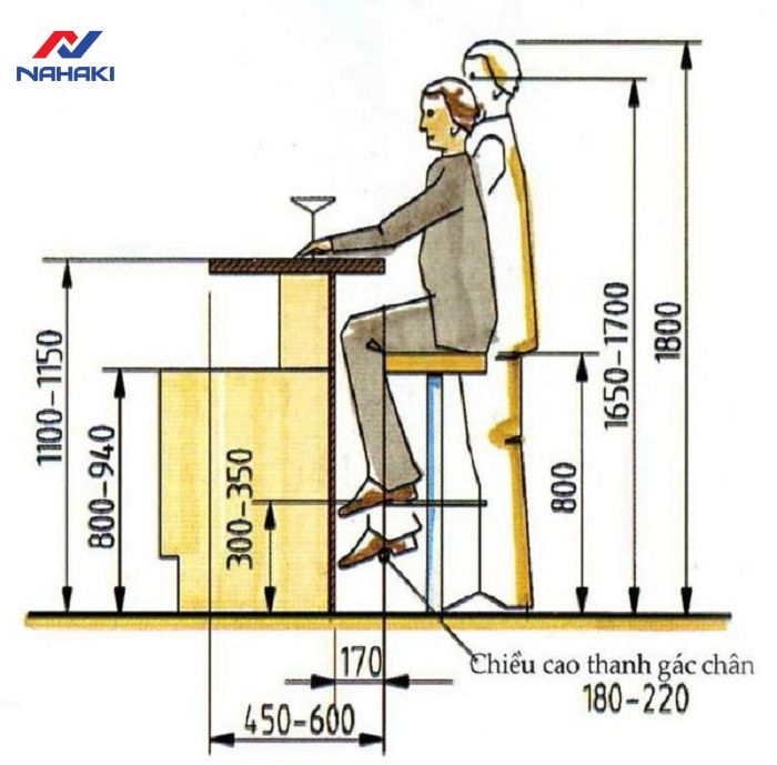 tong-hop-cac-kich-thuoc-quay-pha-che-chuan